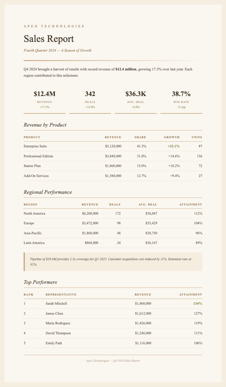 Paper texture warm sales report